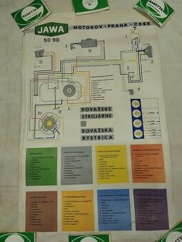 Plagát el schémy Jawa 90
