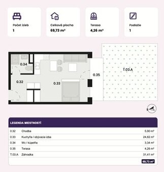 1,5 i. byt s 31 m2 predzáhradkou v novostavbe, Stupava