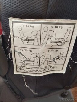 Axis duofix
