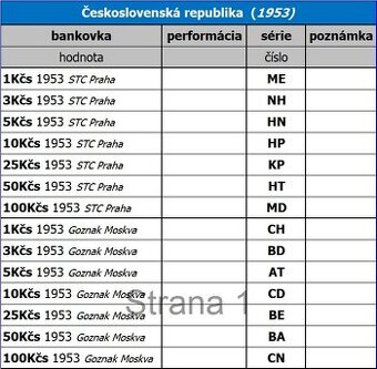 Bankovky - Republika Československá (1953)