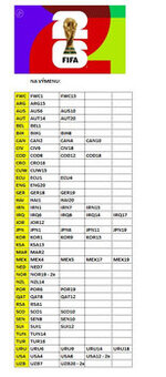 Panini World cup 2026 - samolepky