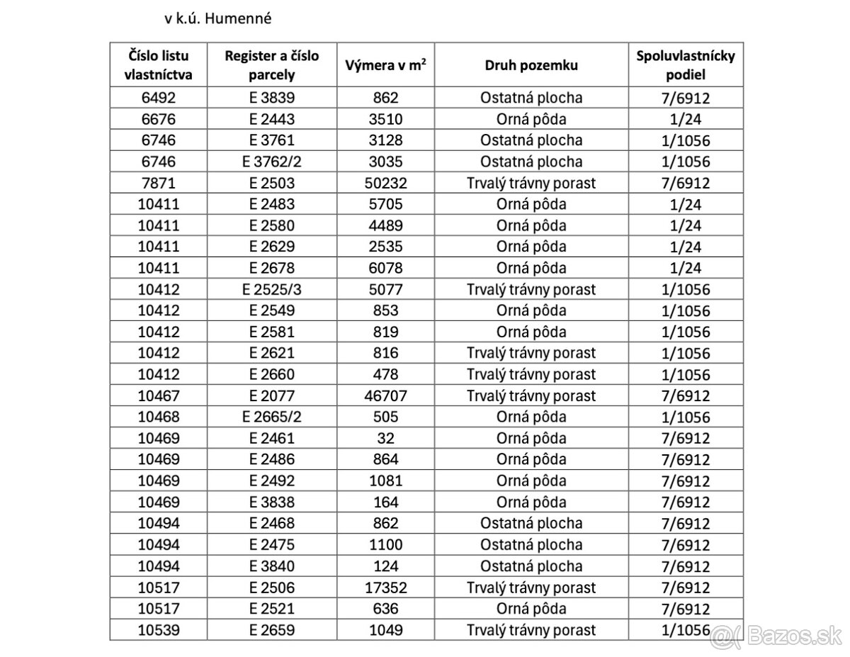 Humenné – 1.080 m2 ORNÁ PÔDA a LESY - 2