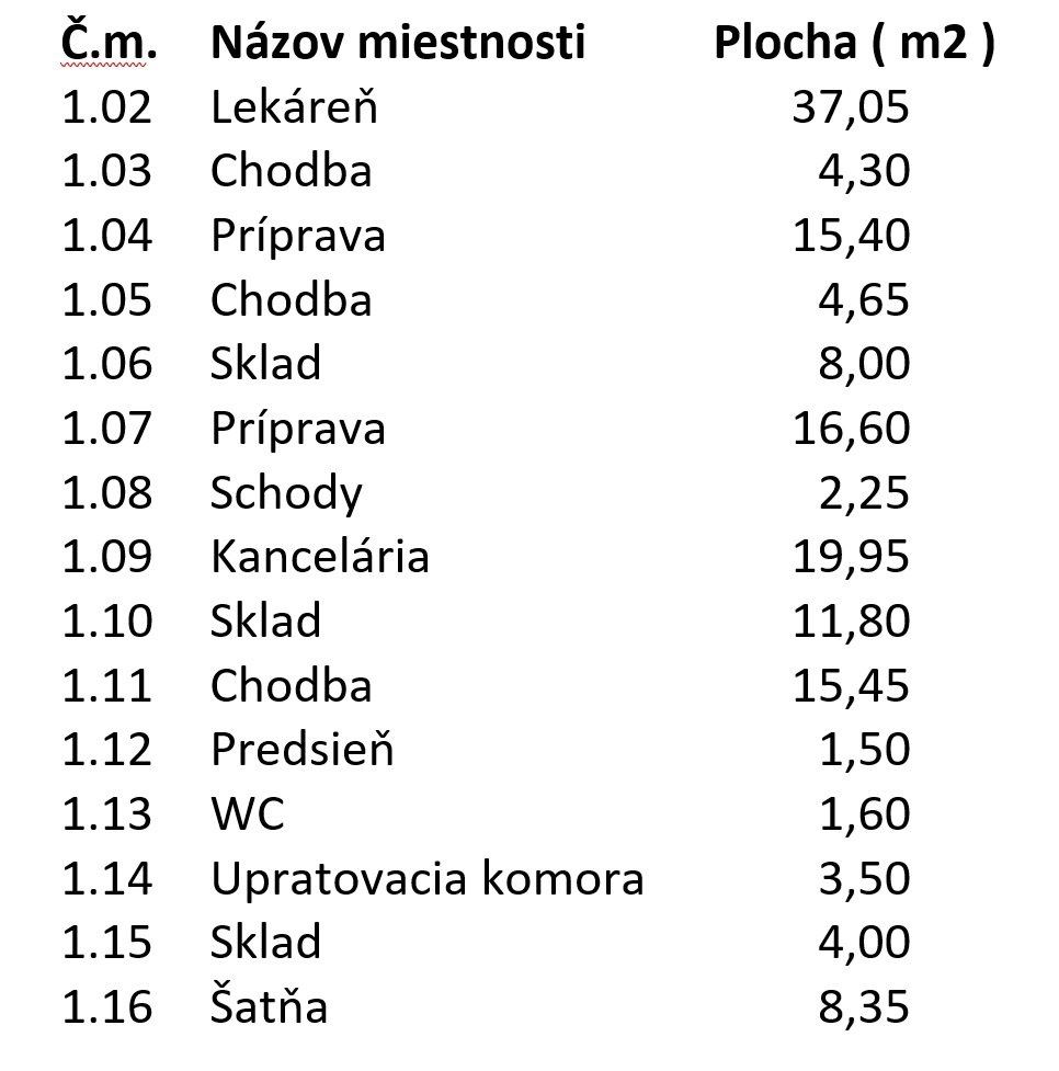 PRENÁJOM – Obchodné alebo kancelárske priestory v centre Kru - 2