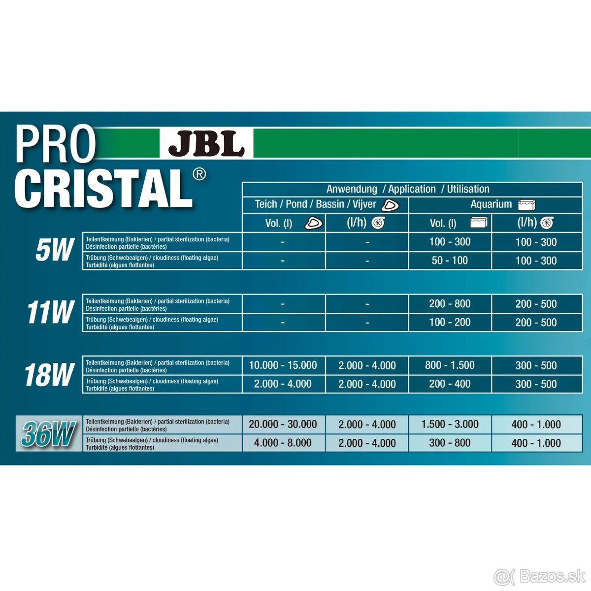 Predám UV lampu JBL ProCristal 36 W - 2