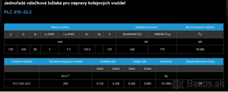 Ložisko PLC 410-33-2 - 2