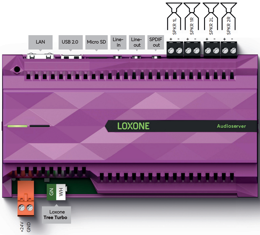 Loxone audio server - 2