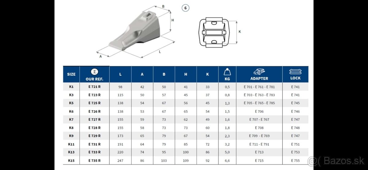 Zuby na lyžicu E731R, K11 - 2