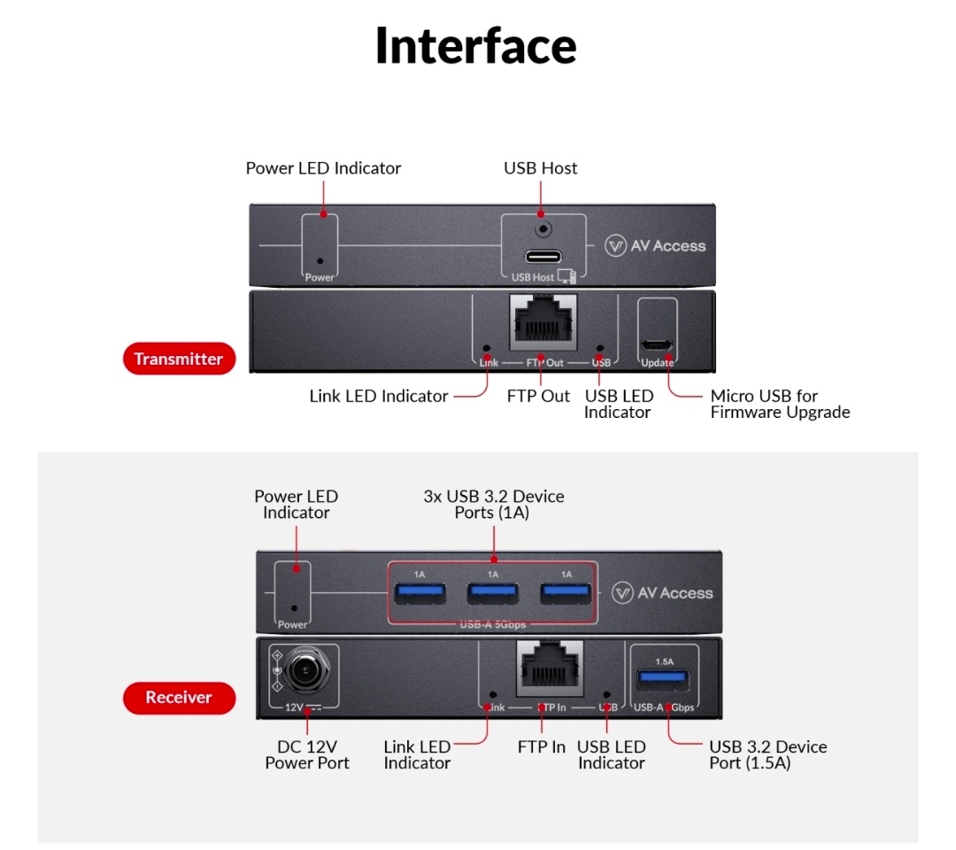 USB 3.2 Extender AV Access U3EX100 cez Cat6a/7 (100m) - 2