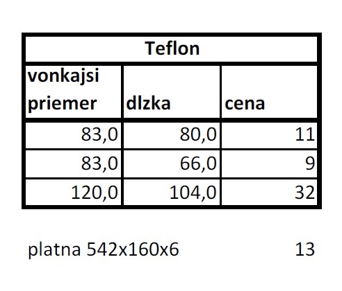 Nerez teflon material rozne rozmery - 2