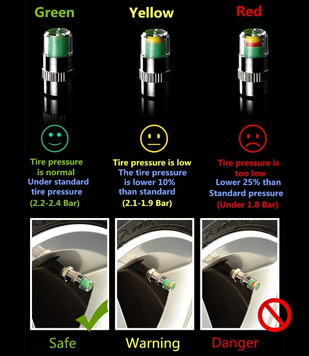 Kryty ventilov - čiapočky - 2