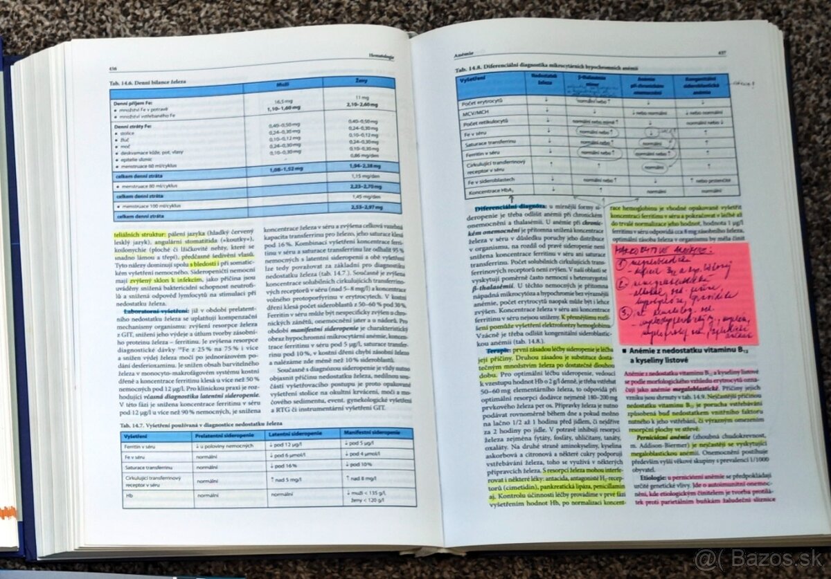 Predám rôzne knižky - 2