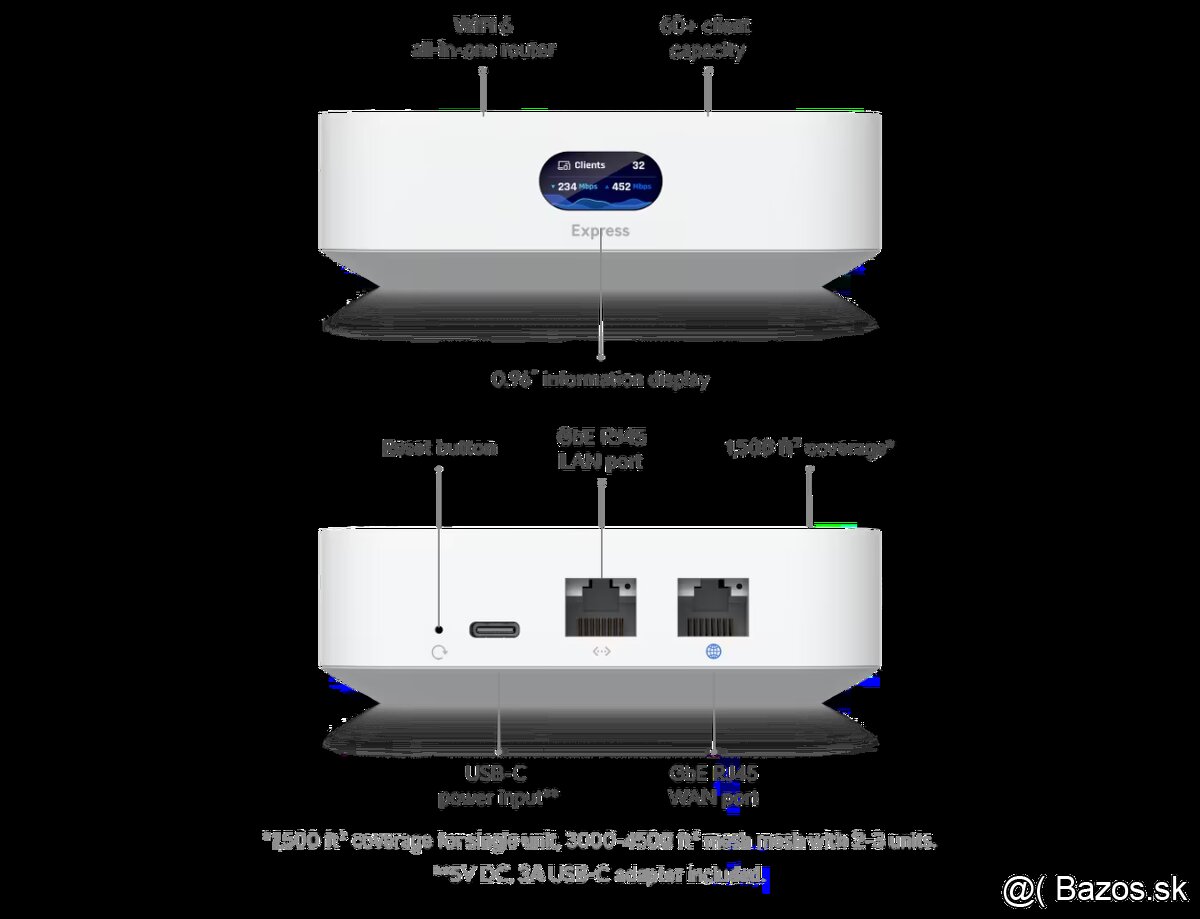 UniFi Express - AP/Router - 2