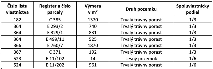 Dolný Harmanec – 2.000 m2 ORNÁ PÔDA a LESY - 2