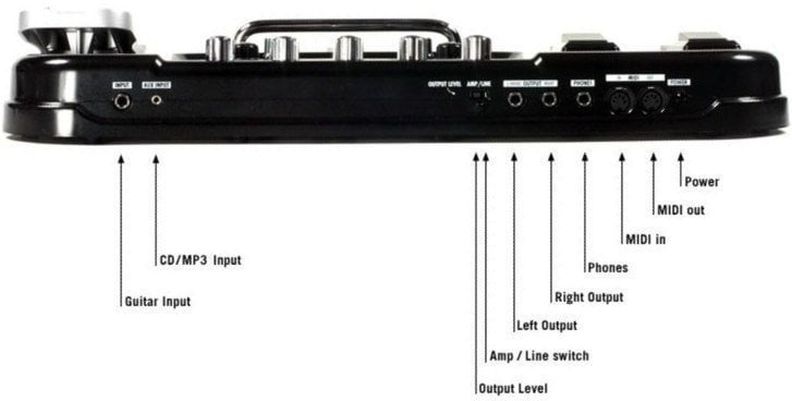 Line 6 Floor Pod Plus - 2