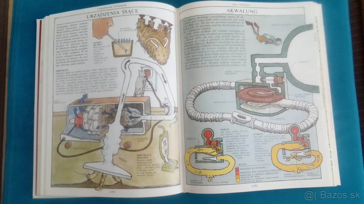 Encyklopedie:Ako veci funguju - 2