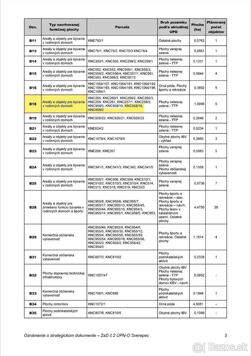 ZNÍŽENÁ CENA – stavebný pozemok 1188 m², Sverepec – súkromie - 2