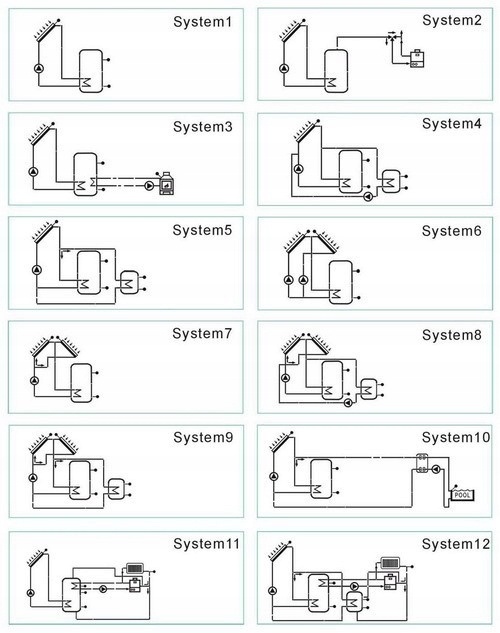 Ovládač solárneho systému SR208C - 2