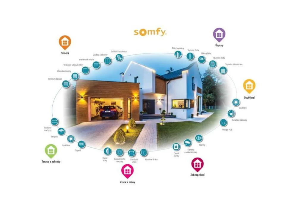 TaHoma Switch Somfy ---UPLNE NOVA--- - 2