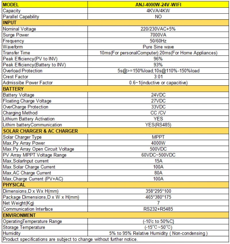 Hybridný menič ANJ 4.2kW z 24V na 220V MPPT s WiFi - 2