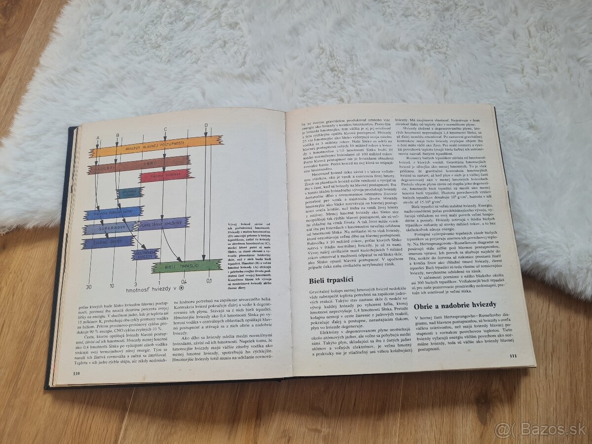 Obloha na dlani - Eduard Pittich, Dušan Kalmančok - 2