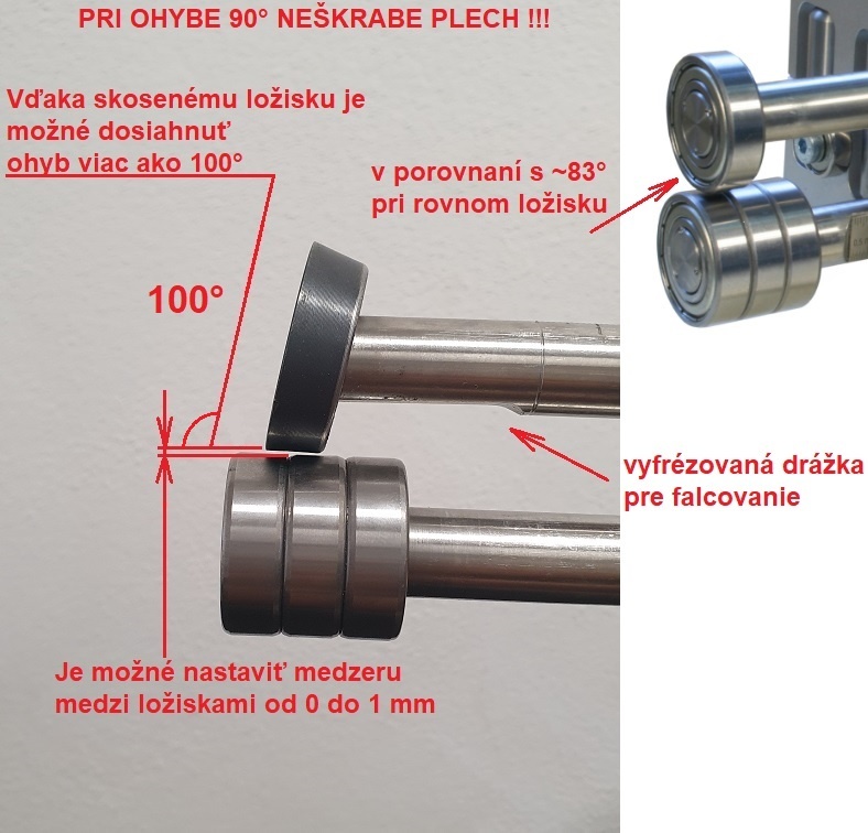 Rolovacia ohýbačka 200mm ohyb do 100° - 2