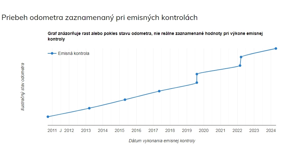 Avensis combi 1,8 benzin 2006 LPG , SK, RealKM autKlima - 2