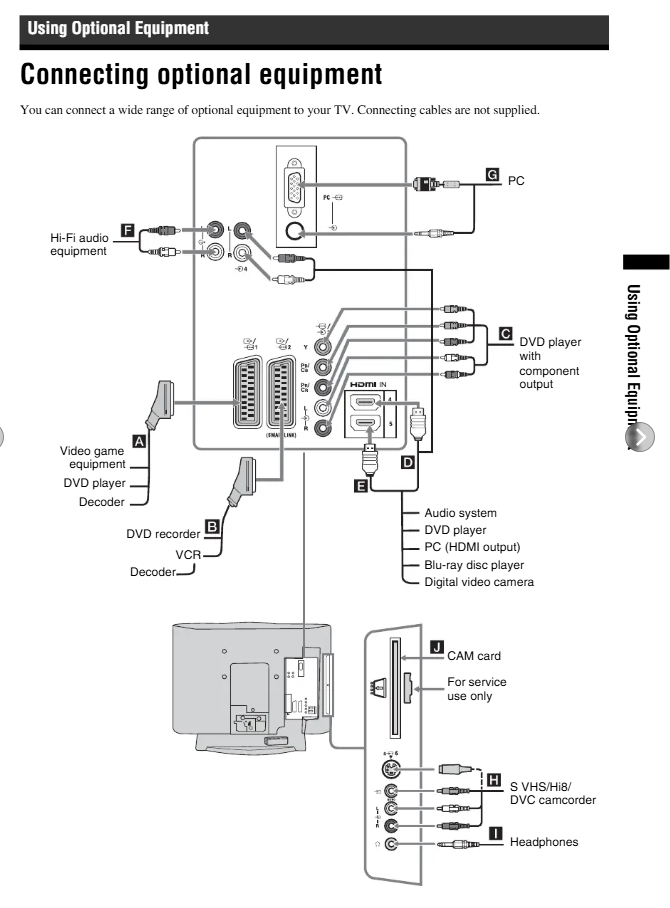 Sony Bravia KDL 32U3000 - 2