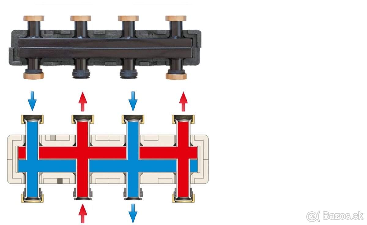 Zmiešavaciá Čerpadlová skupina - 2