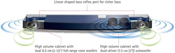 Yamaha 101 YAS soundbar predám - 2