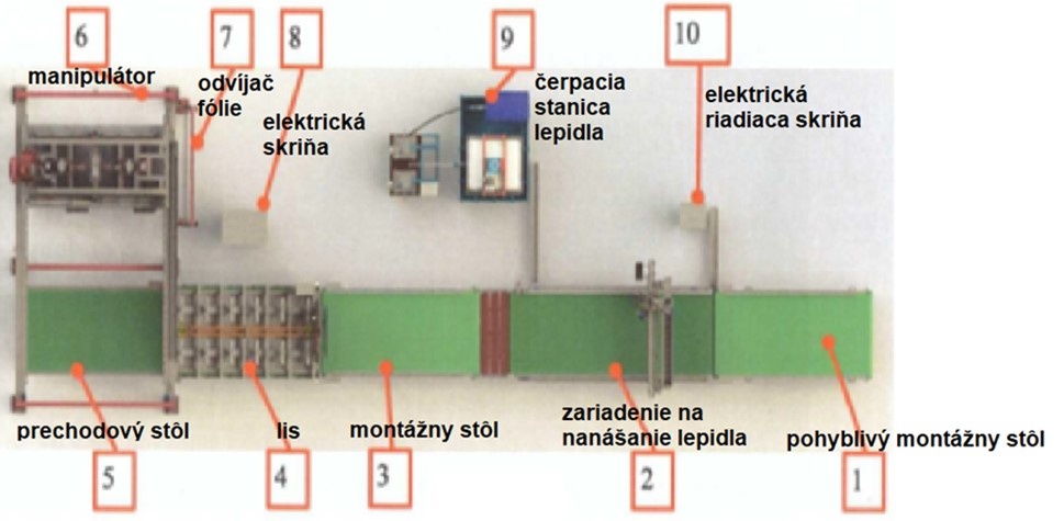 Linka na výrobu sendvičových panelov - 2