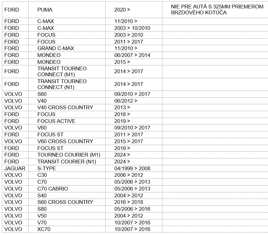 Sada - dojazdové koleso Volvo, Ford - 2