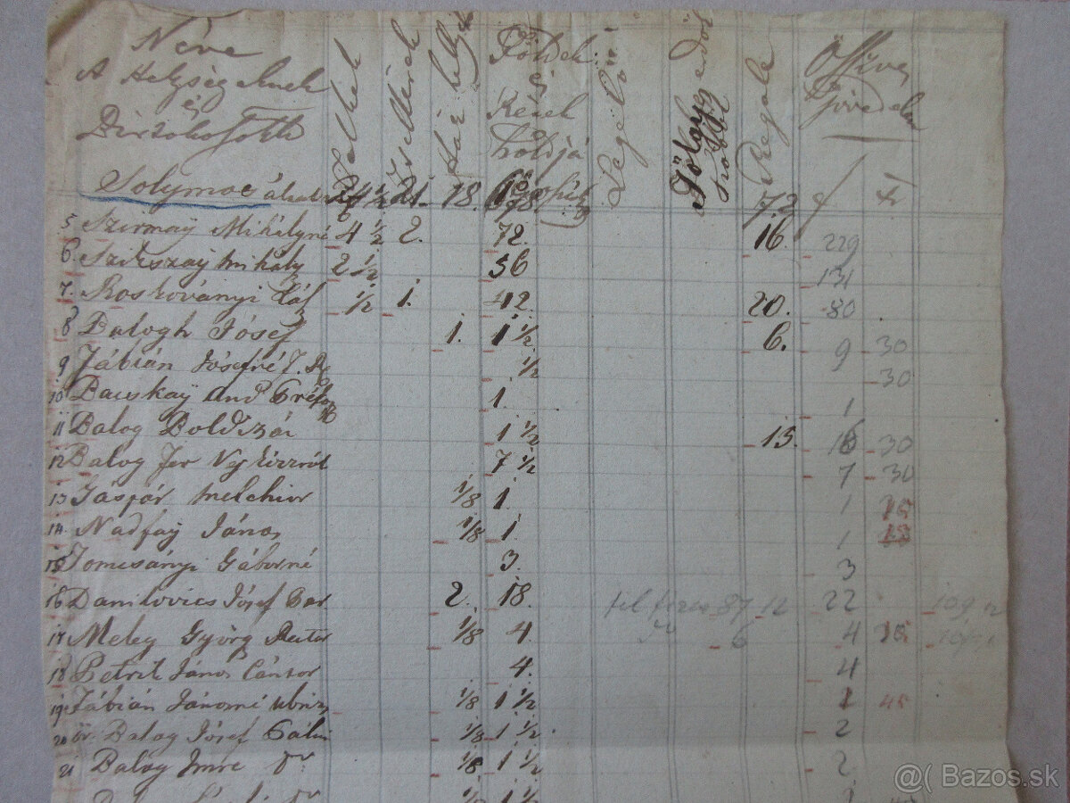 Listina r. 1720 Senné, Iňačovce, Stretava, Jovsa (Užská župa - 2