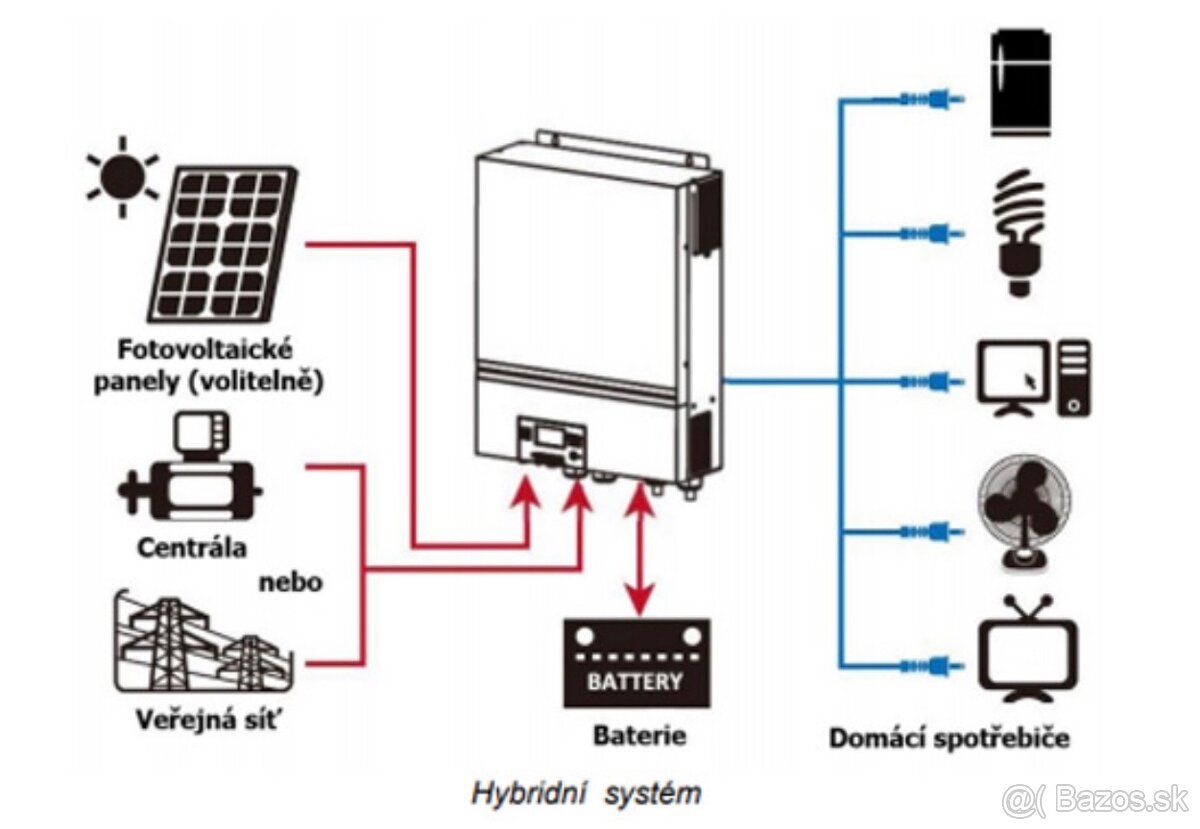 Axpert Max 7,2 kW - 2
