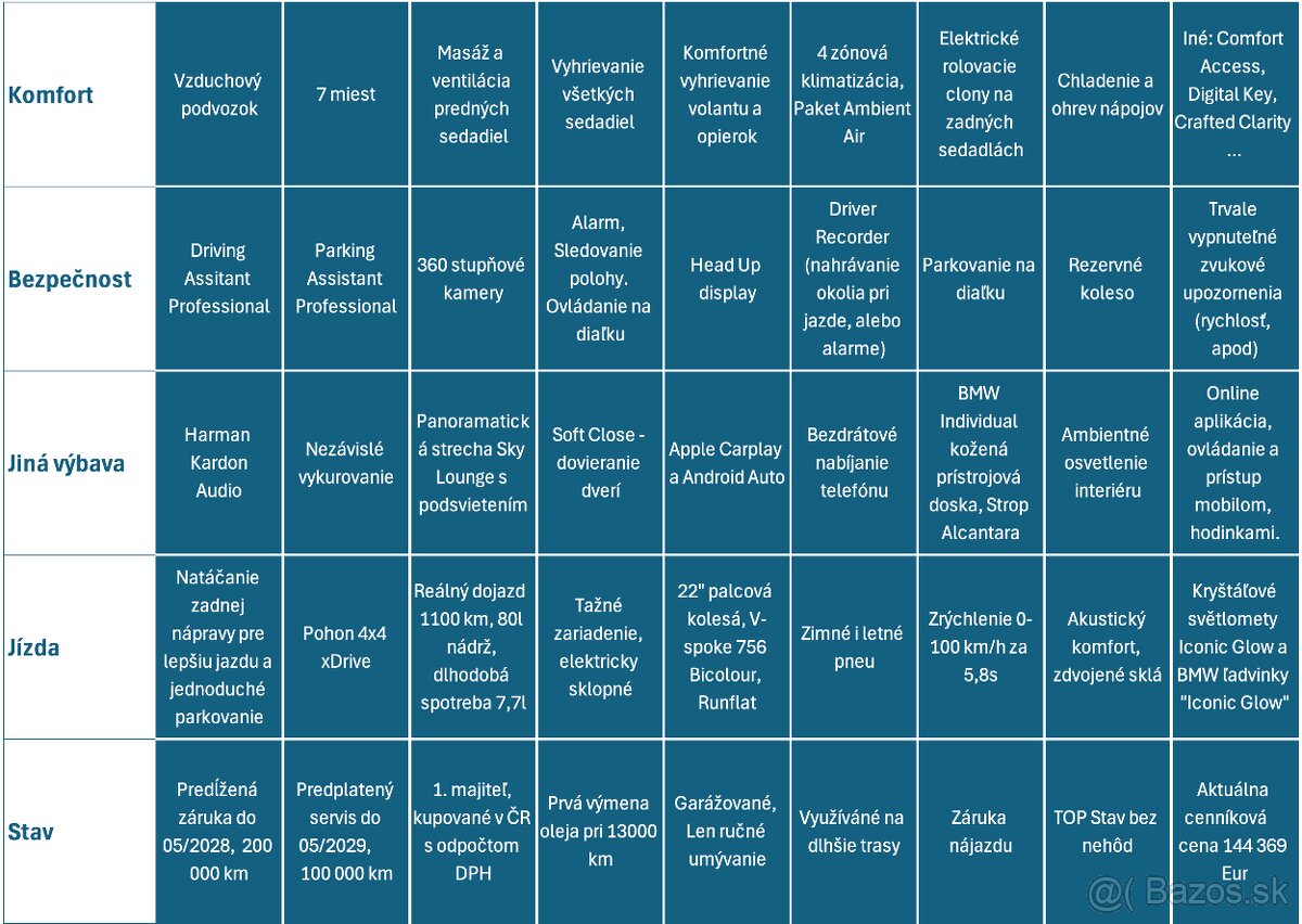 BMW X7, 40d, TOP, Záruka 2028, DPH, CZ - 2