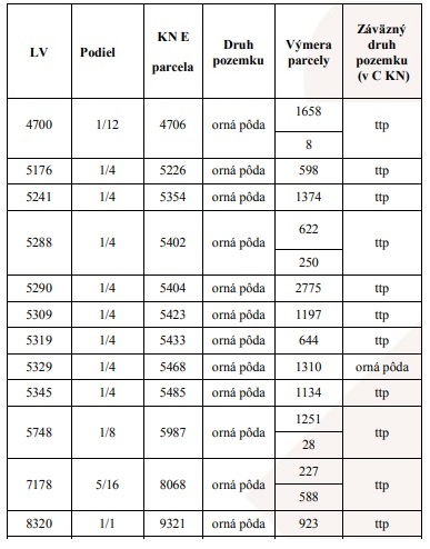 Predám rôzne pozemky v Nesluši - 2