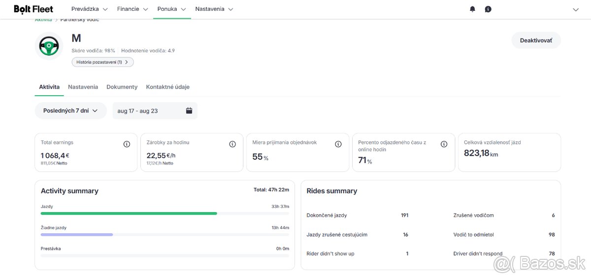 Taxi Bolt práca - 2