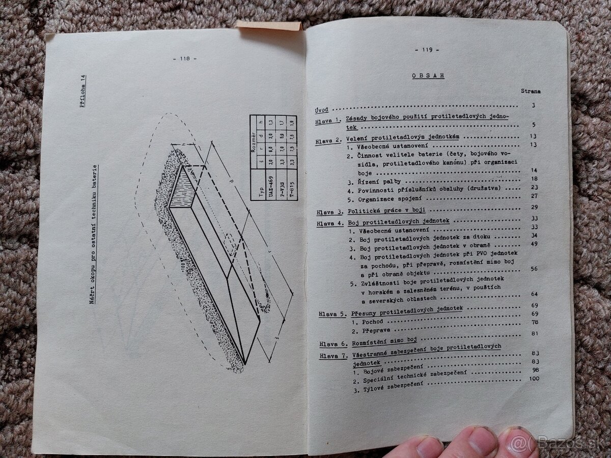 Armáda – Taktická príručka PVOV-51-3 (1986) - 2