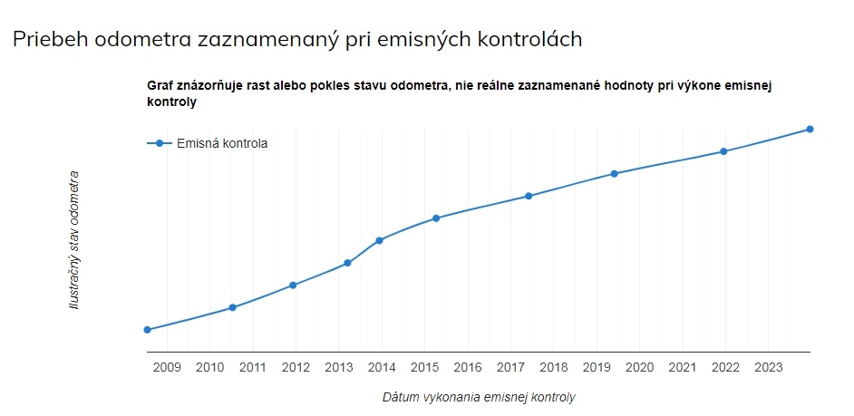 predám Toyota Corolla matrix 4X4 LPG automat, real km, klima - 2