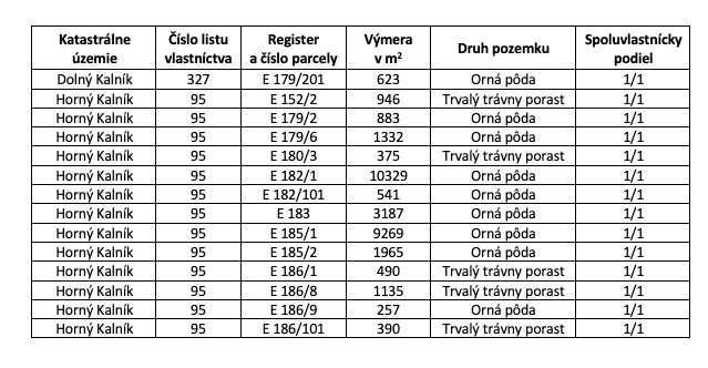 Pozemky v katastrálnom území Horný a Dolný Kalník - 2