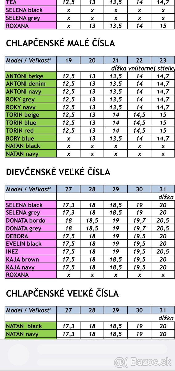 Detske cizmy Protetika Torin blue vel. 23 - 2
