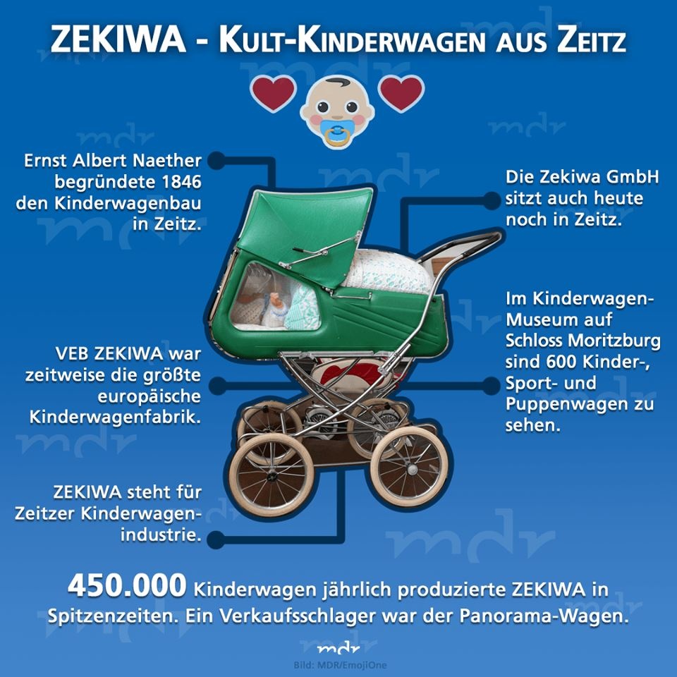 Retro kočík, starý nostalgický Zekiwa. - 2