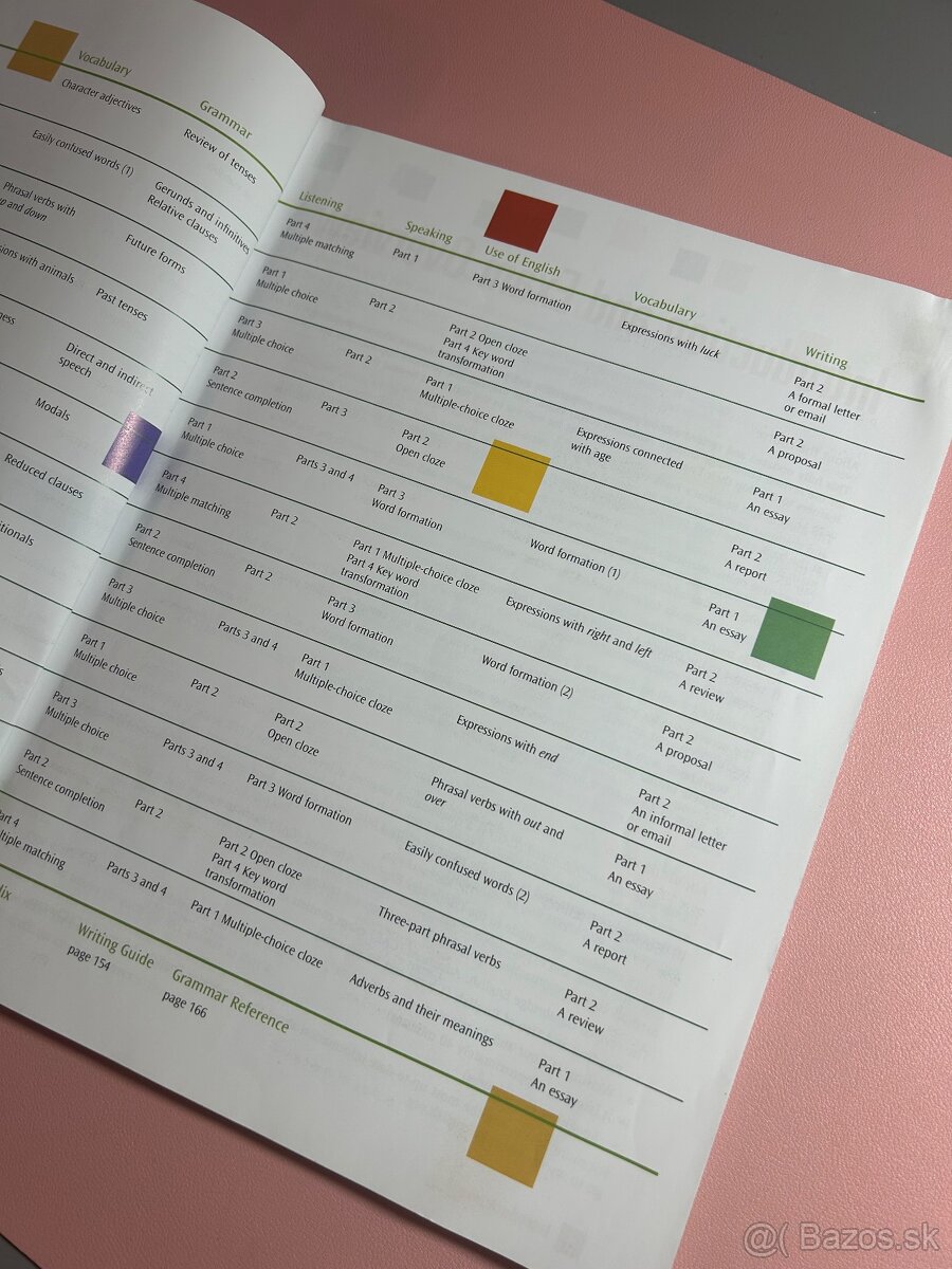 Učebnica Cambridge English Advanced Result - 2
