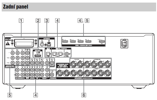 AV receiver Sony STR‑DH790 - 7 kanál - 2