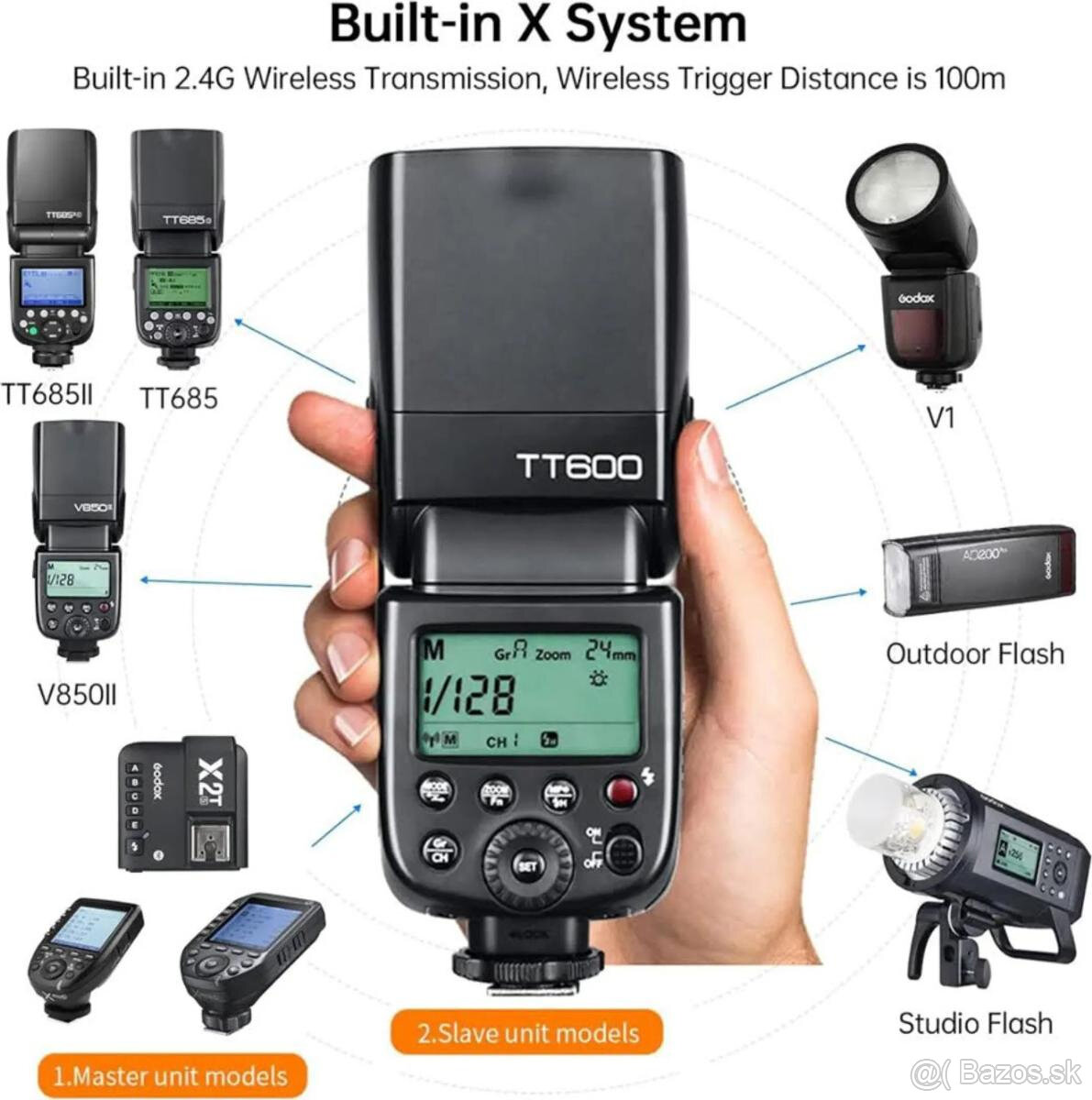 Godox TT600 - 2