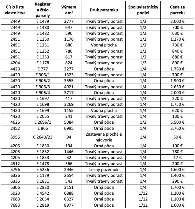Devínska Nová Ves – 18.610 m2 ORNÁ PÔDA - 2