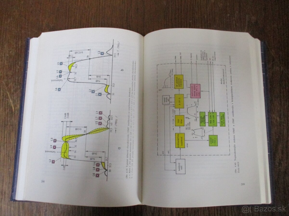 diagnostika a servis televizorov - 2