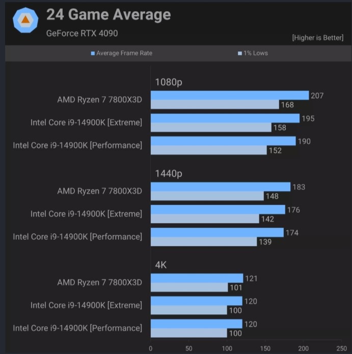 Intel Core i9-14900KF – 24 jadier / 32 vlákien (LGA 1700) - 2