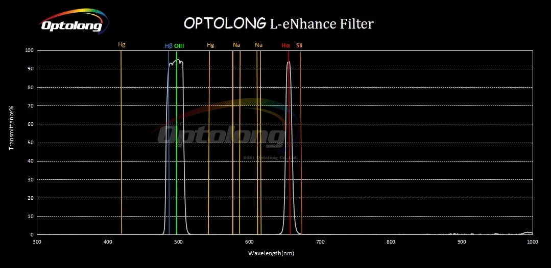 Optolong L-eNhance 2" filter - 2