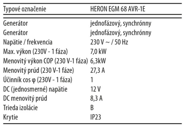prenájom elektrocentraly, 1f 230V, 7kW - 2