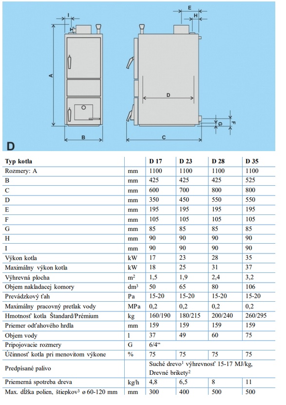 nový teplovodný kotol MAGA D23 Štandard - 2